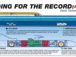 Danny Thompson's Challenger 2.5 - illustration courtesy Mickey Thompson Tires & Wheels