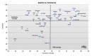 Data from ALG's Spring 2012 Perceived Quality Study