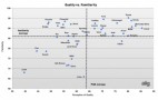 Honda, Lexus Are Tops In Perceived Quality; Ford, Hyundai Improve