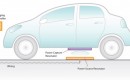 Delphi wireless charging system for EVs
