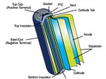 Diagram of cylindrical lithium-ion battery, via HowStuffWorks
