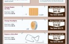 Infographic: How Much Cash Can DIY Auto Repairs Really Save?