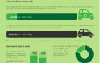 Does an Electric Car Make Sense For You?