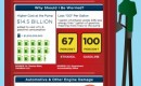 E15 infographic from SmarterFuelFuture.org