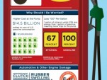 E15 infographic from SmarterFuelFuture.org