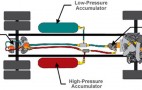 Eaton reveals details for hydraulic hybrid system