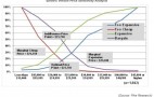 Is $23,750 The Right Price To Get Electric Car Sales To Soar?