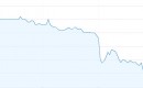 Ener1's Dropping Share Price (17 August)