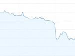 Electric-Car Battery Maker Ener1 Files For Bankruptcy, But Isn't Dead