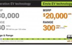 GM CEO: Electric Car With 200-Mile Range Within 4 Years Possible