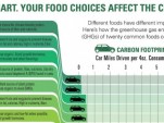 Environmental Working Group 'Meat-Eater's Guide'