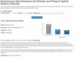 How Clean Is Your Electric Car? Online Tool Helps You Find Out