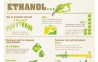 Big Food Steps Up Fight Against Ethanol Mandate (Infographic)