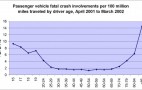 Teen Drivers Die In Crashes. Old Folks Too. Who's Feared Most? 