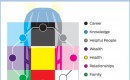 Feng shui map of the 2013 Ford Fusion