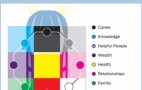 Ford Offers Feng Shui Map For The 2013 Ford Fusion