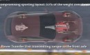 Ferrari FF four-wheel drive system video