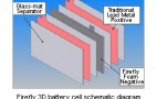 Battery Company Firefly Has Breakthrough in Lead Acid Battery Design