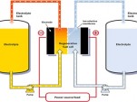 Flow battery