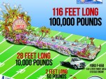 Ford and Natural Balance Pet Food team up for world's largest float: infographic
