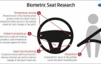 Ford Developing Biometric Driver Stress Detectors To Improve Safety