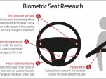 Ford developing biometric driver sensors to improve safety