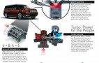 History 101: What Is Turbocharging?