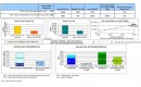 Ford fuel cost and emissions calculator and comparison tool, for fleet use - output screen