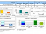 Ford fuel cost and emissions calculator and comparison tool, for fleet use - output screen