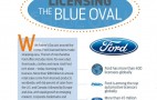 Ford Wants To Help With Your Father's Day Gifting