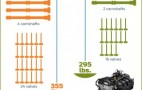 Ford Shares EcoBoost, High MPG, Small Engine Math: Infographic
