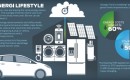 Ford's MyEnergi Lifestyle guide