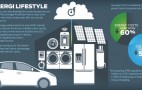 Ford: Drive Our Cars, Buy Green Appliances--And Kiss Texas, California, and New York Goodbye