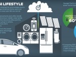 Ford's MyEnergi Lifestyle guide