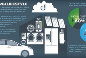 Ford: Drive Our Cars, Buy Green Appliances--And Kiss Texas, California, and New York Goodbye