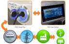 Ford Unveils Vehicle-to-Power Grid Communication System