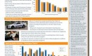 Ford's Safe Driving Survey