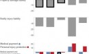 Forward collision avoidance study from the Highway Loss Data Institute
