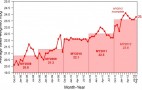 Average Fuel Economy Ticks Up Again In August: Coincidence?