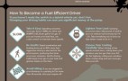 Gas Prices Rising: Driving Tips, Simple Repairs Boost Mileage (Infographic)