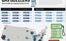 Gasoline costs & fill-ups per month reported by Mint.com users, by city, Summer 2011