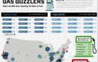 Which Cities Spend The Most On Gasoline? Infographic Maps It