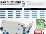 Gasoline costs & fill-ups per month reported by Mint.com users, by city, Summer 2011