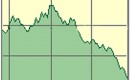 GM Stock 6-27-08