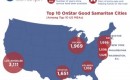 Good Samaritan calls to OnStar in 2011