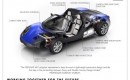 Gordon Murray Design and Toray technical partnership
