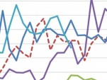 Graph shows electric car sales beating early Prius sales (excerpt)