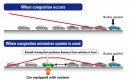 Honda congestion minimizer