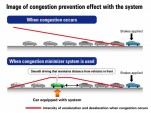 Honda congestion prevention technology explained