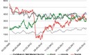 Honda, Toyota, Ford, and mid-market car sector rankings from YouGov's BrandIndex 